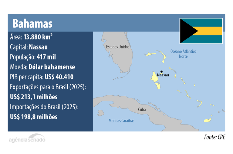bahamas.png