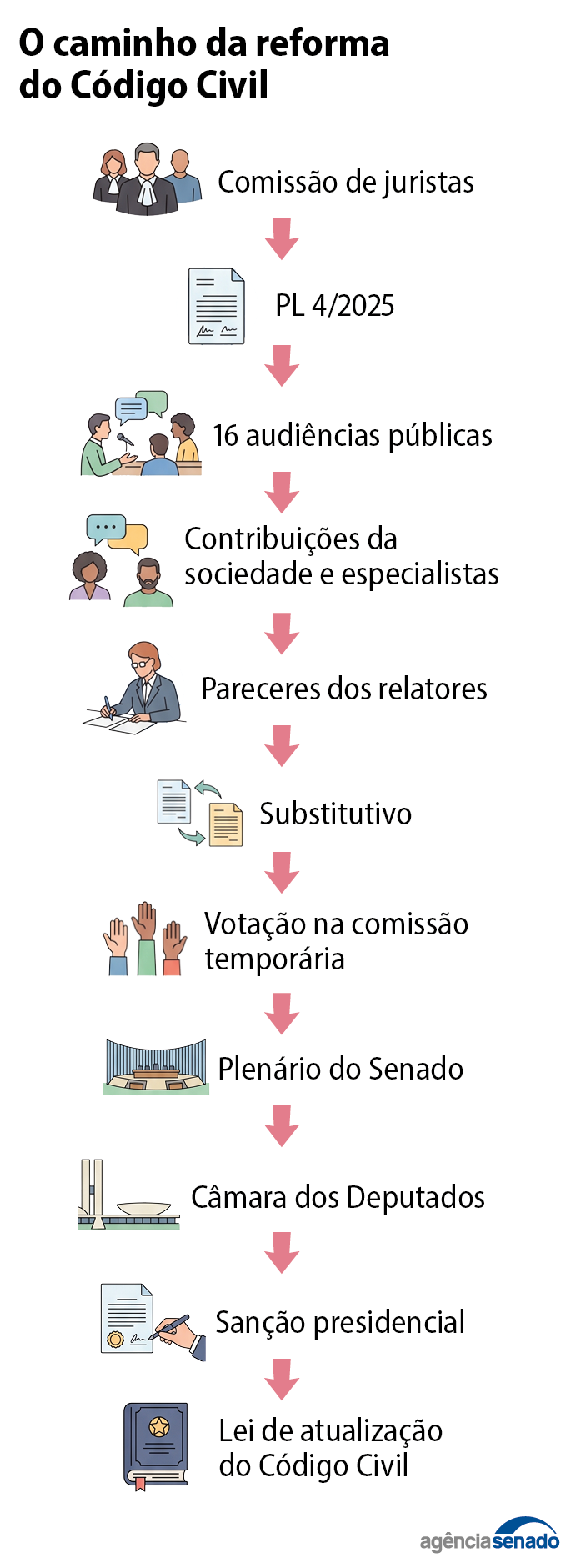 fluxograma_codigo_civil.png fluxograma_codigo_civil.png