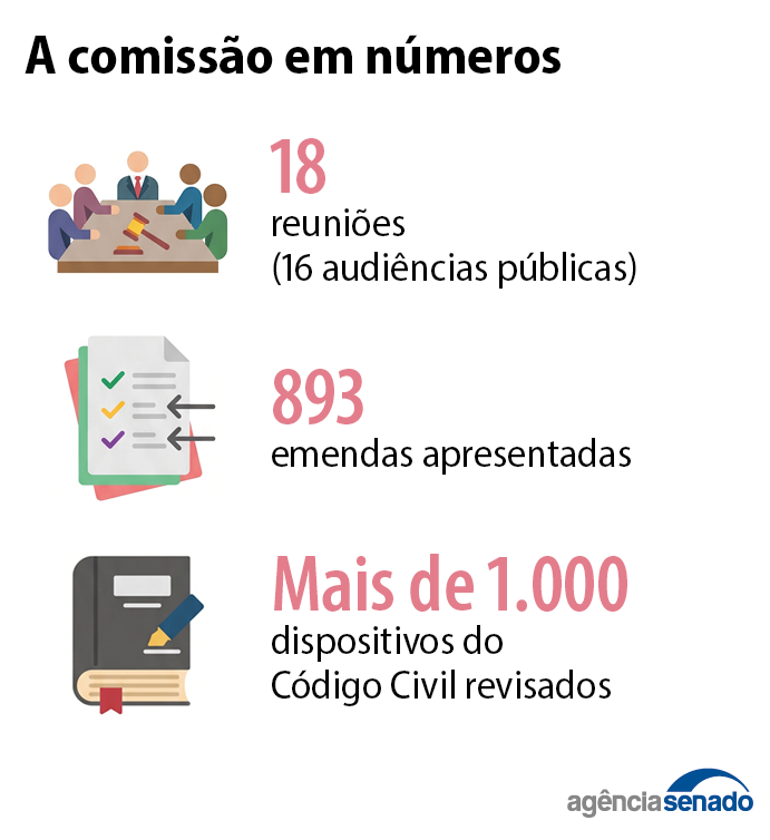 numeraria_codigo_civil.png numeraria_codigo_civil.png