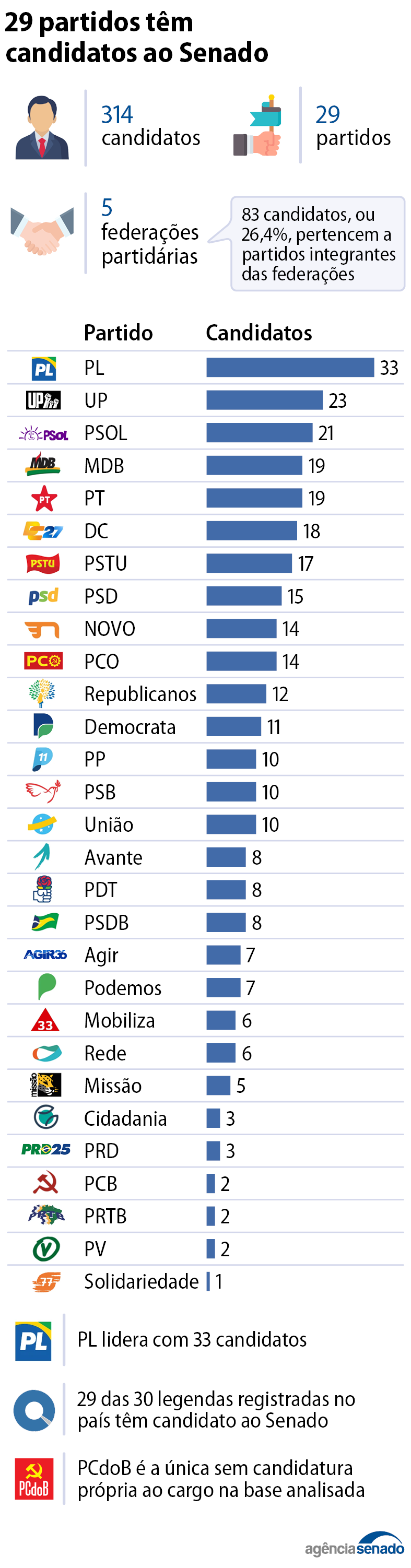 info_quem_tem_mais_candidatos.png info_quem_tem_mais_candidatos.png
