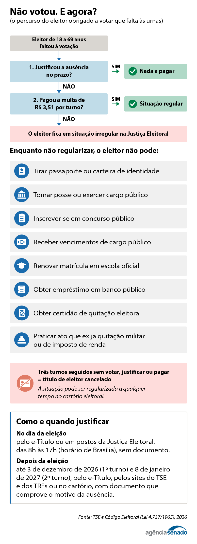 voto-sancoes.png voto-sancoes.png