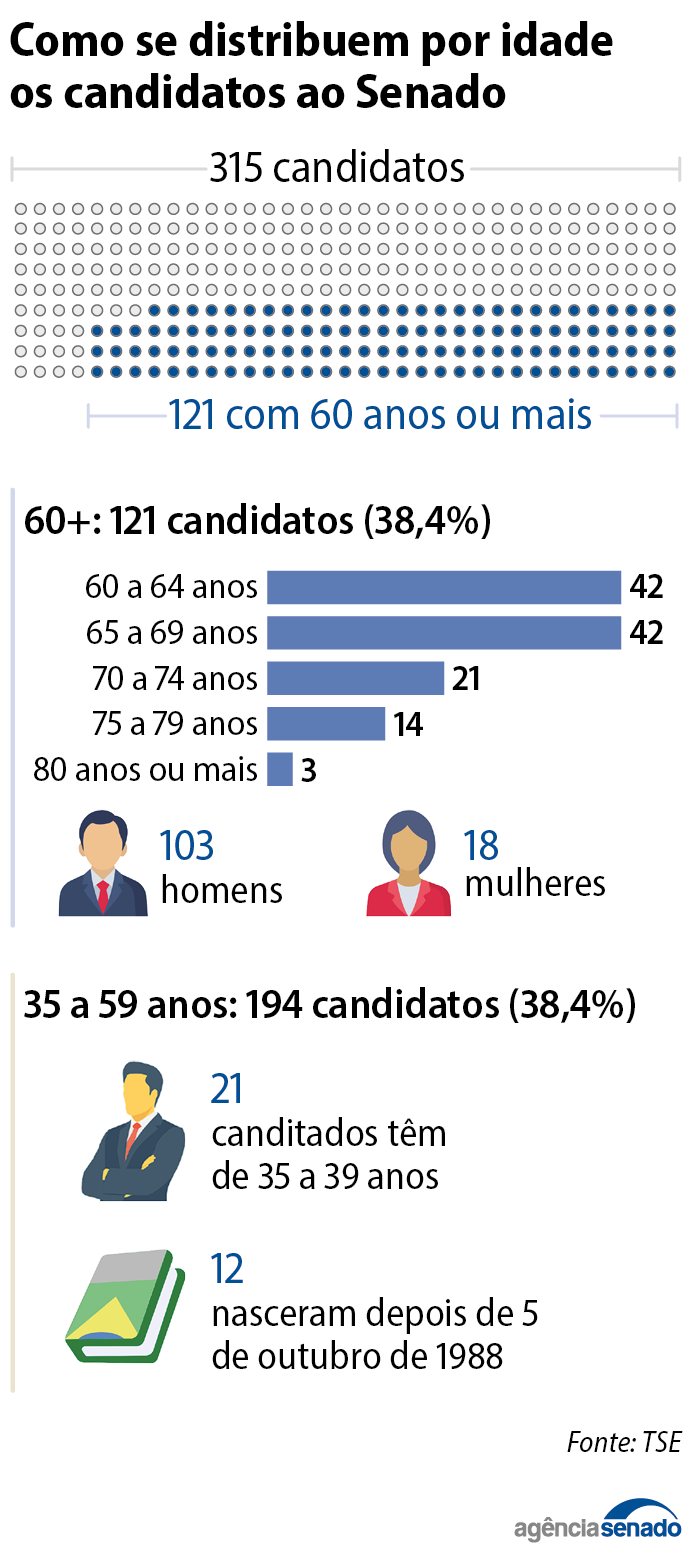 candidatos_60.png