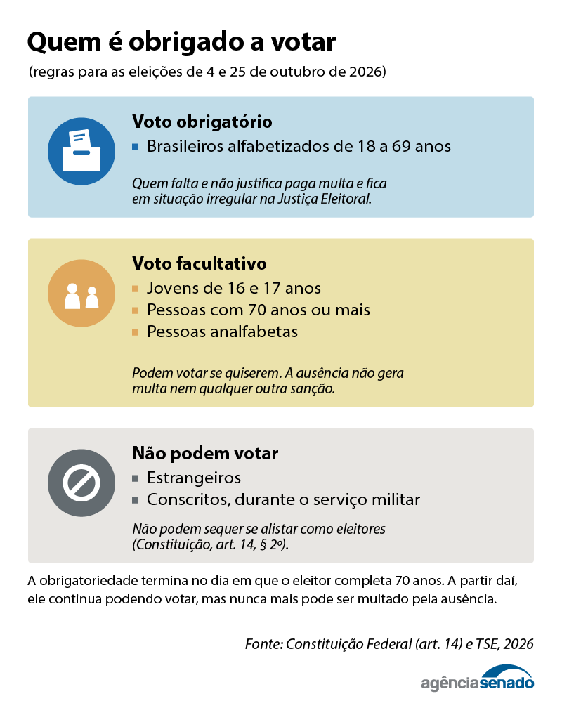voto-obrigatoriedade.png voto-obrigatoriedade.png