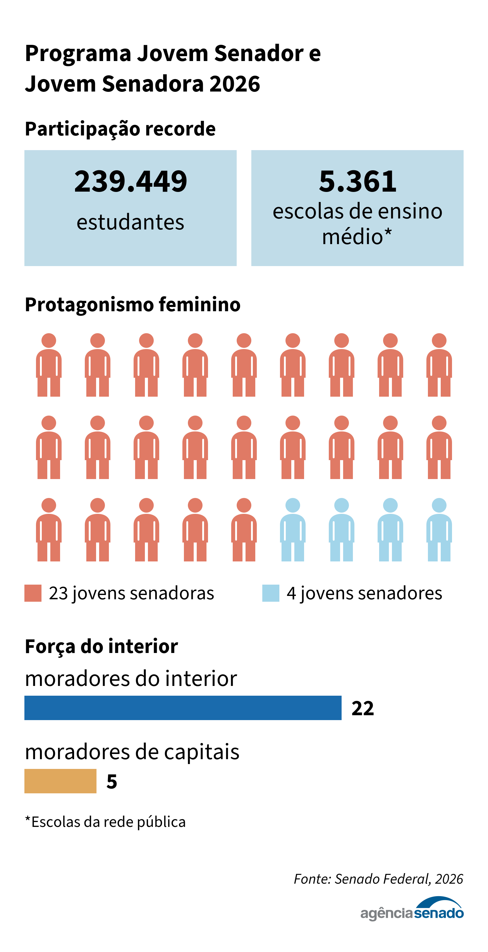 jovem-senador-2026.png jovem-senador-2026.png