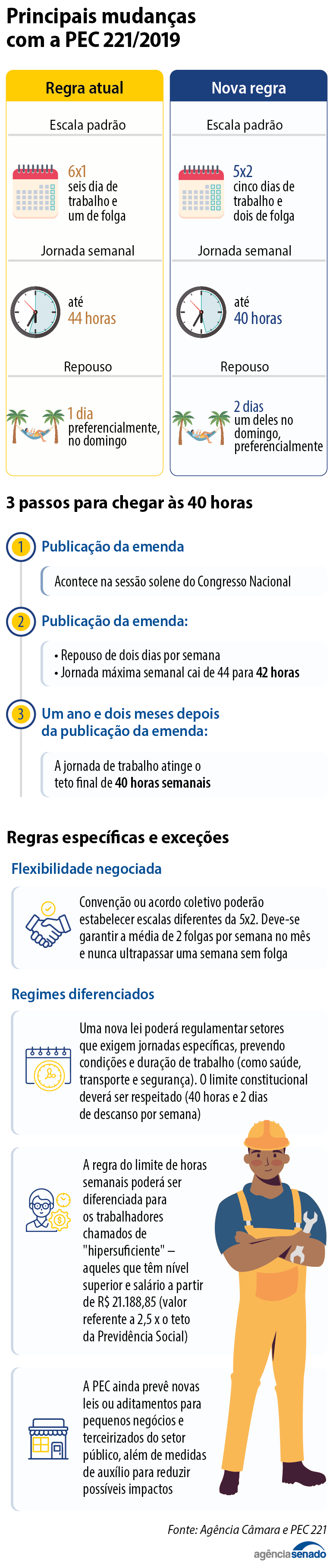 Versão Mobile